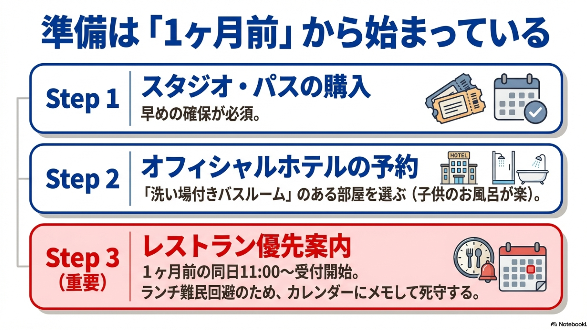 2026年最新】子連れユニバ攻略ガイド！回り方や持ち物・ホテルを解説 | 育Spot