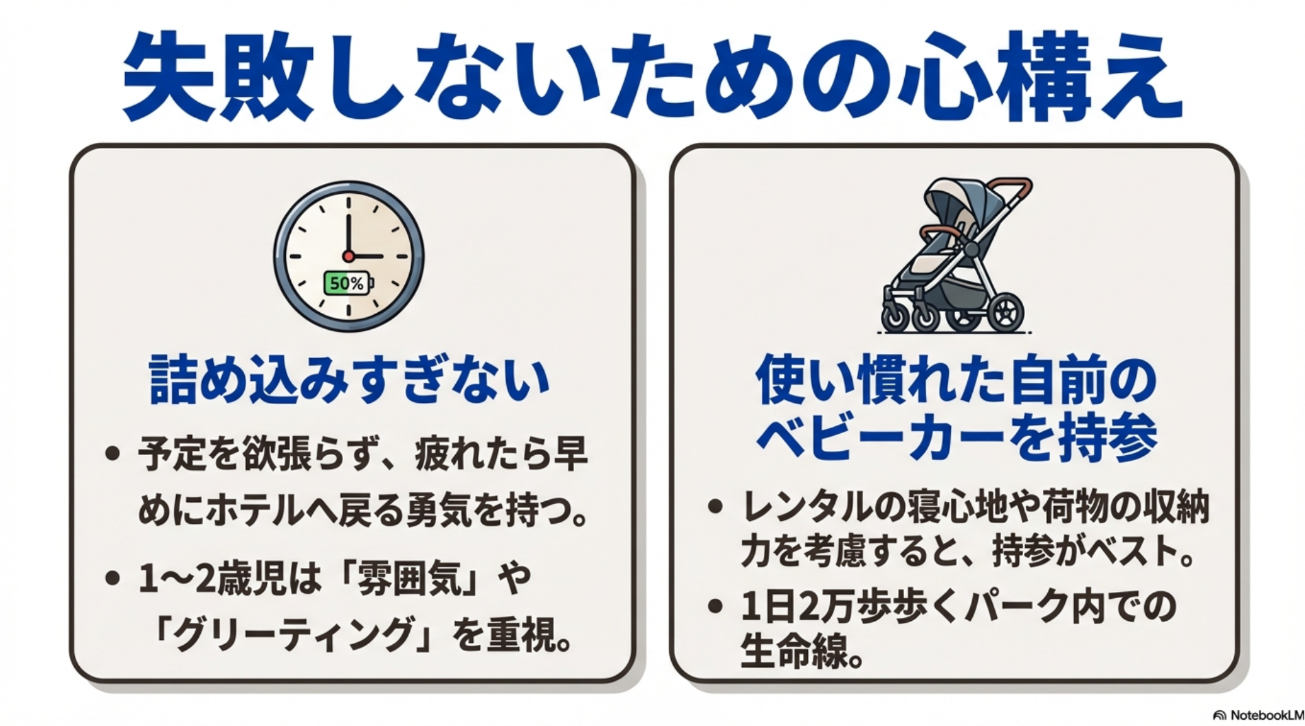 予定を詰め込みすぎない（50％の余裕）ことと、自前のベビーカー持参を推奨するイラスト付き解説。