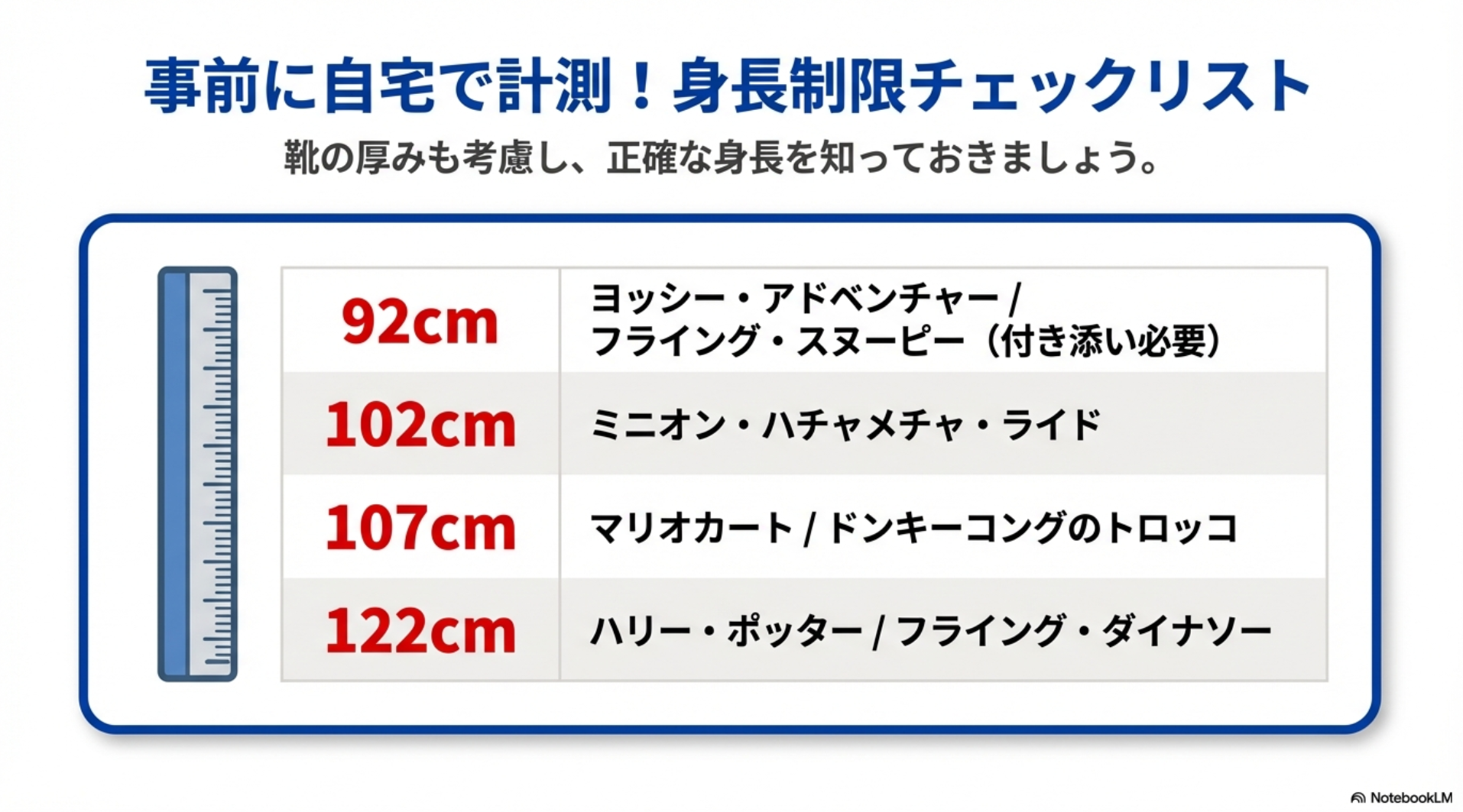 92cm、102cm、107cm、122cmの各制限ラインと、対象となる主要アトラクション名のリスト。