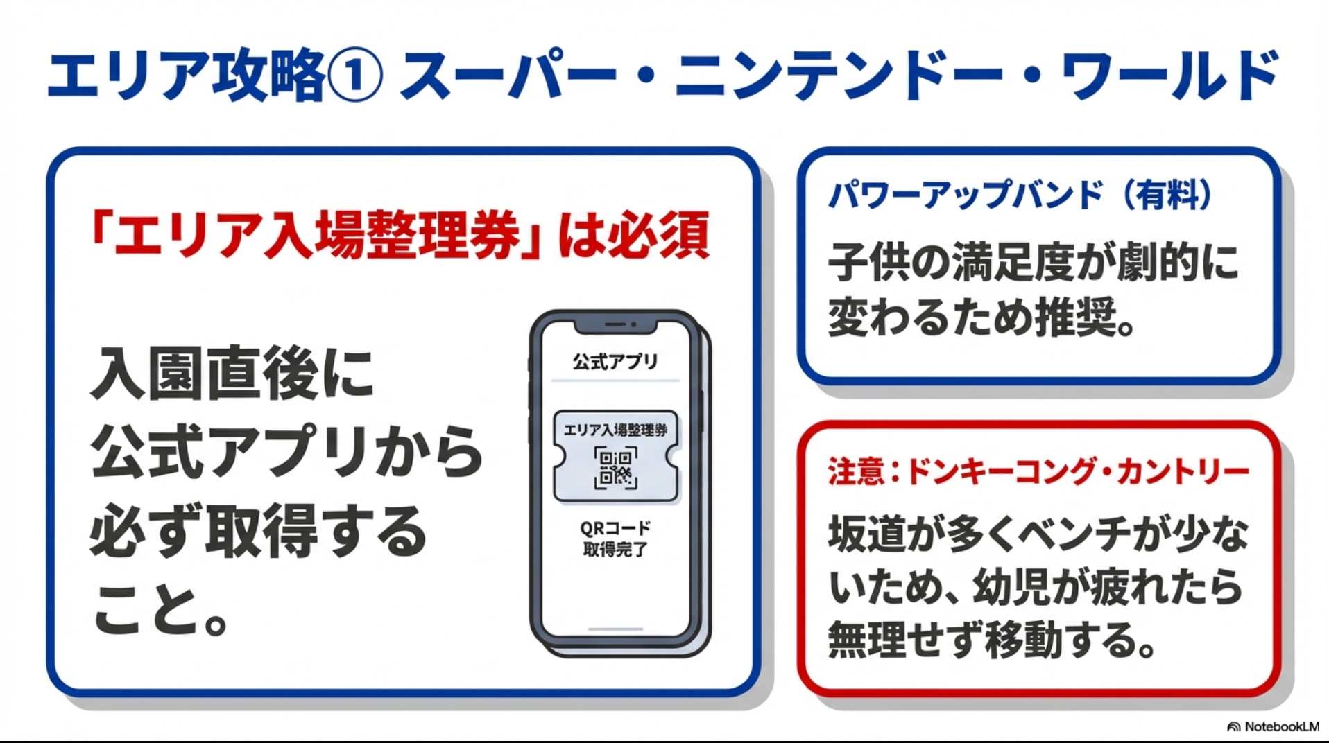 エリア入場整理券の取得、パワーアップバンドの推奨、ドンキーコングエリアの注意点をまとめた図解。