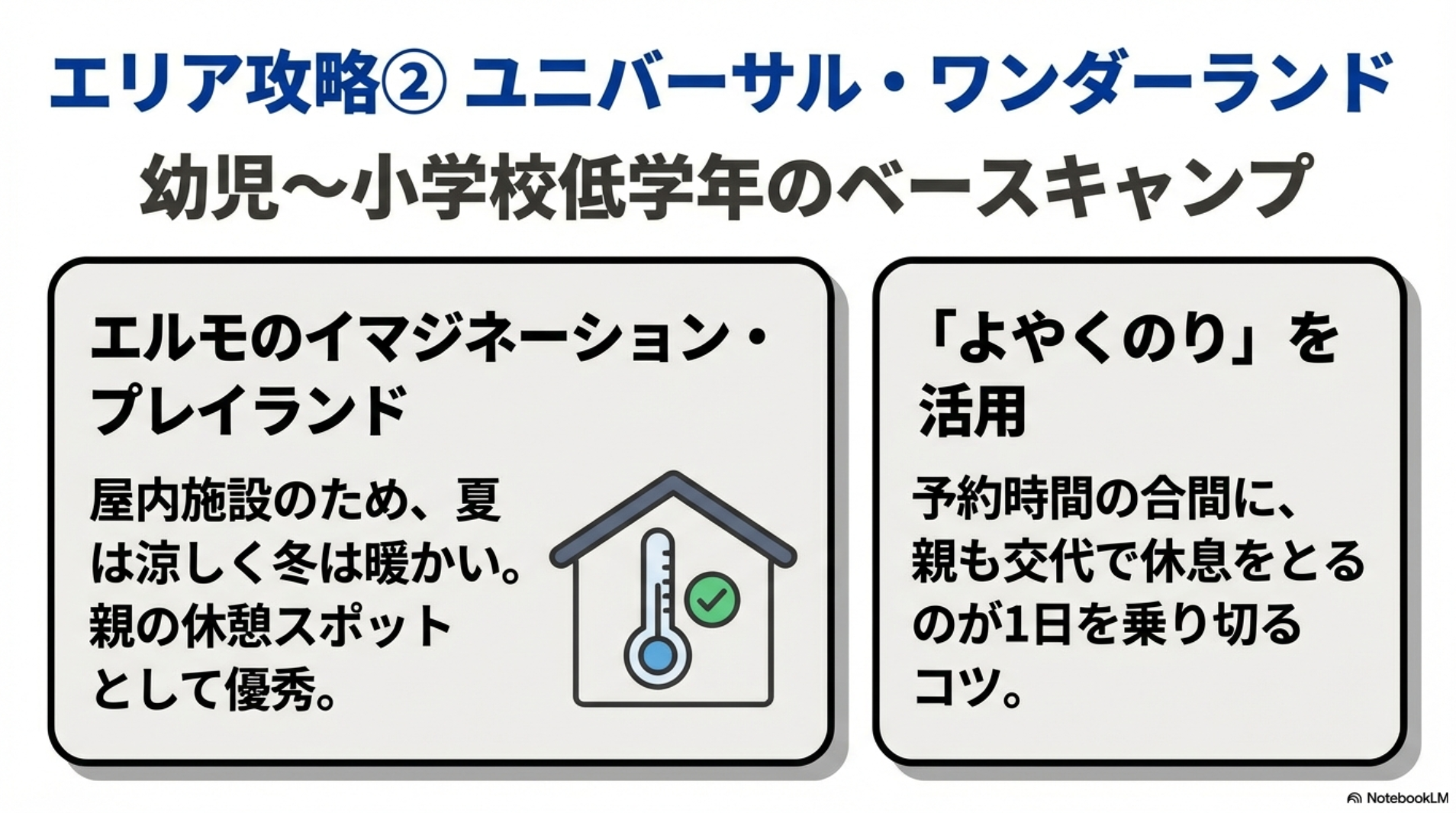 屋内施設「エルモのイマジネーション・プレイランド」の活用と「よやくのり」での親の休息を推奨する解説。